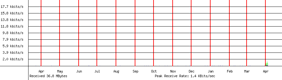 Received traffic for 192.168.1.229