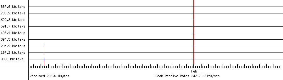 Received traffic for 192.168.1.230