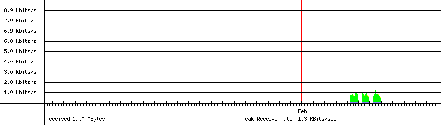 Received traffic for 192.168.1.233