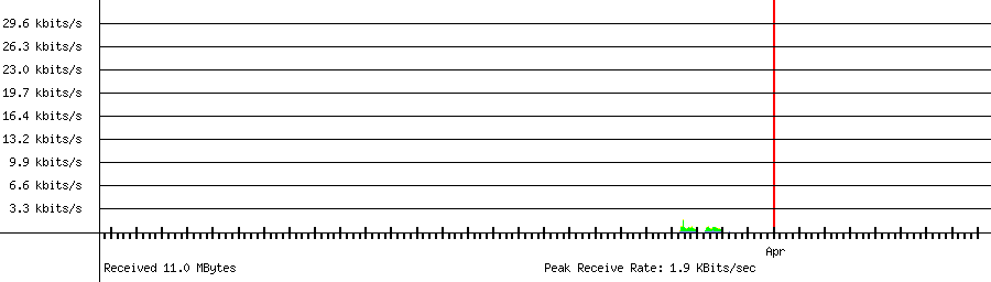 Received traffic for 192.168.1.234