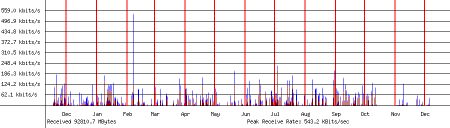 Sent traffic for 192.168.1.235