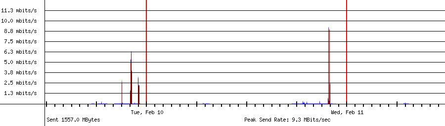 Sent traffic for 192.168.1.237