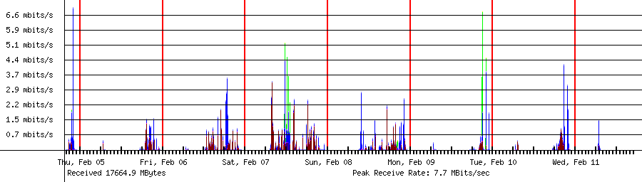 Sent traffic for 192.168.1.237