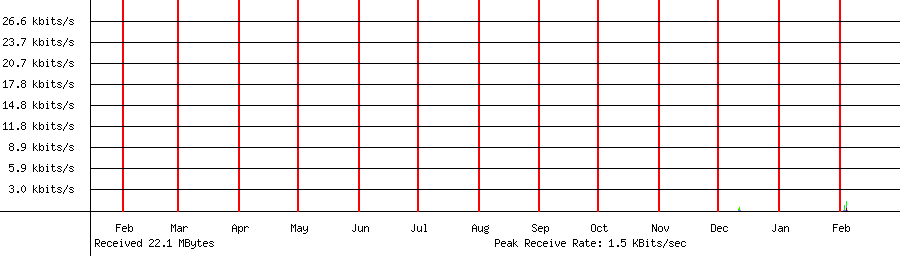 Received traffic for 192.168.1.238