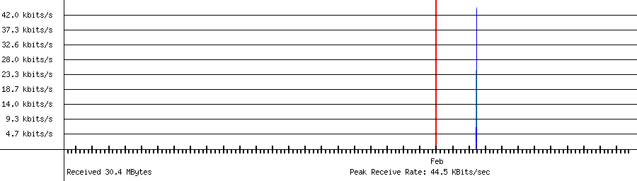 Received traffic for 192.168.1.239