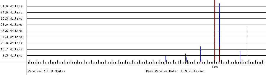 Received traffic for 192.168.1.24
