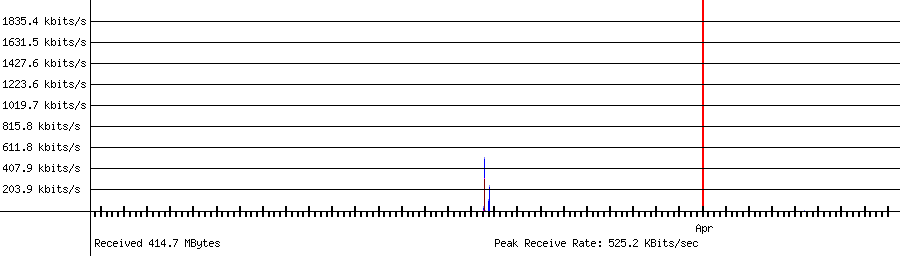 Received traffic for 192.168.1.240