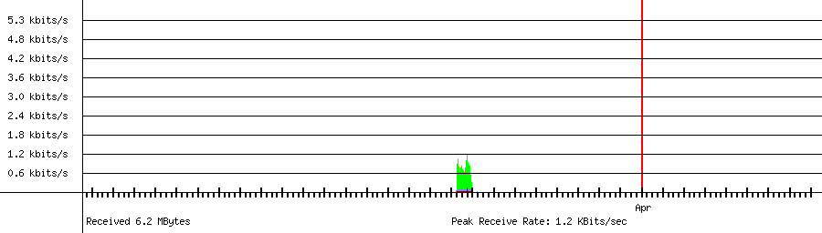 Received traffic for 192.168.1.241