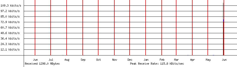 Received traffic for 192.168.1.241