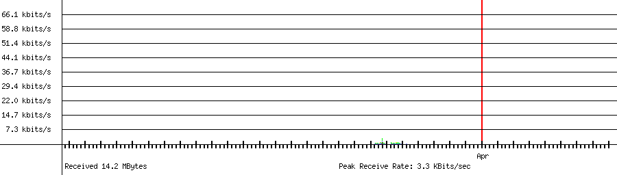 Received traffic for 192.168.1.243