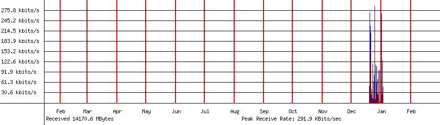 Received traffic for 192.168.1.243