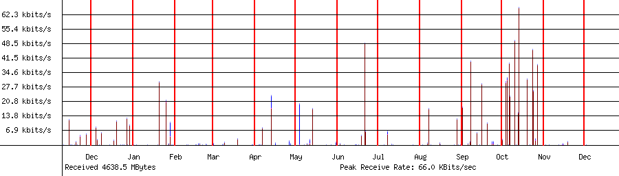 Received traffic for 192.168.1.244