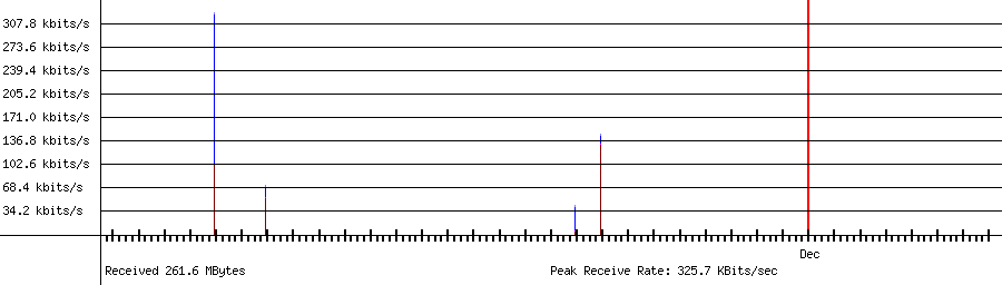 Received traffic for 192.168.1.246