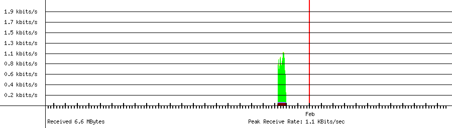 Received traffic for 192.168.1.248