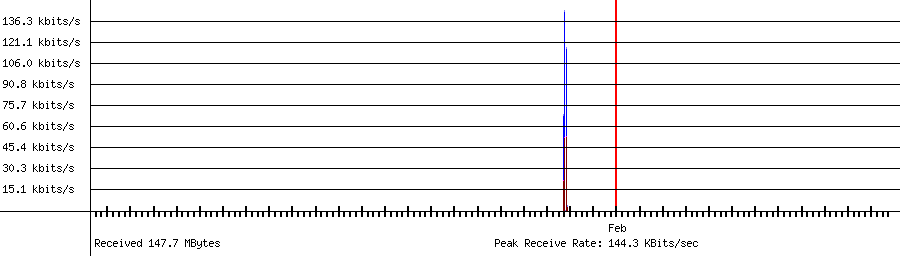 Received traffic for 192.168.1.249