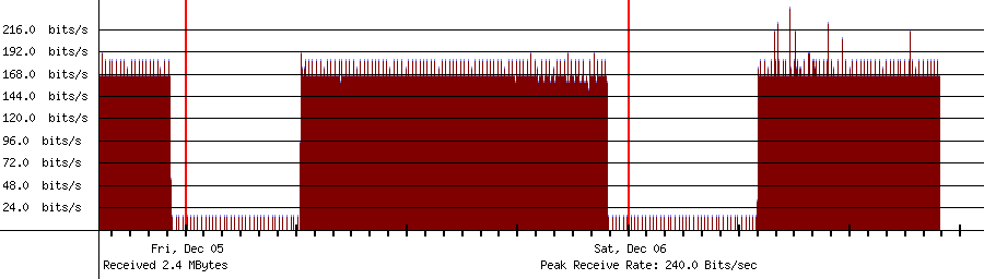 Sent traffic for 192.168.1.255