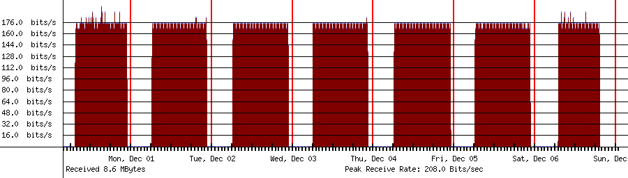 Received traffic for 192.168.1.255