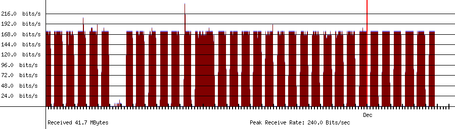 Received traffic for 192.168.1.255