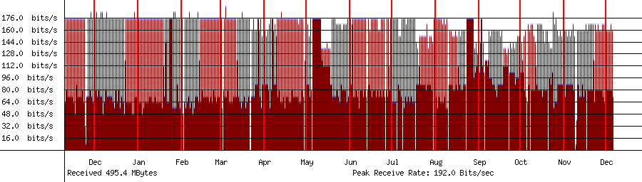 Received traffic for 192.168.1.255