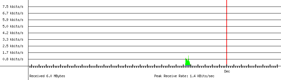 Received traffic for 192.168.1.26