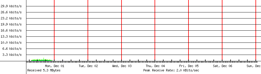 Received traffic for 192.168.1.29