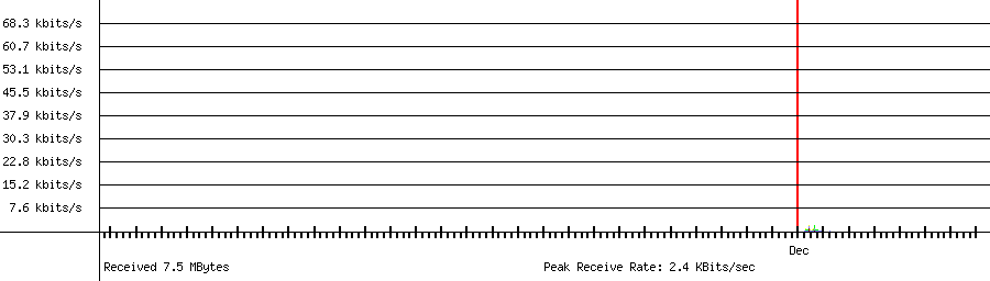 Received traffic for 192.168.1.30