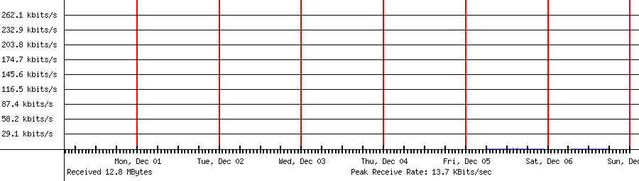 Sent traffic for 192.168.1.33