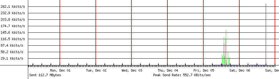 Sent traffic for 192.168.1.33