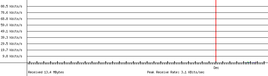 Received traffic for 192.168.1.33