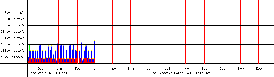 Received traffic for 192.168.1.36