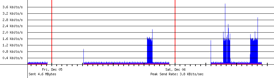 Sent traffic for 192.168.1.38