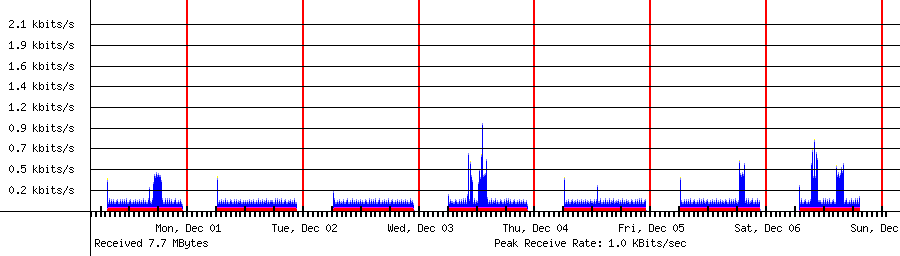 Received traffic for 192.168.1.38