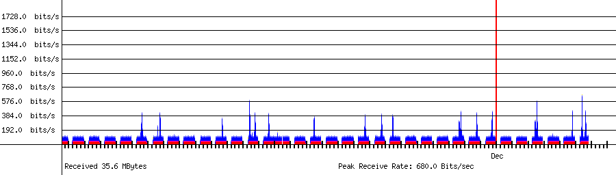 Received traffic for 192.168.1.38