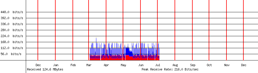 Received traffic for 192.168.1.40
