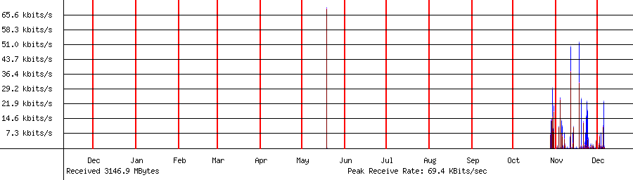 Received traffic for 192.168.1.41