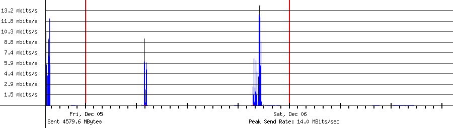 Sent traffic for 192.168.1.44