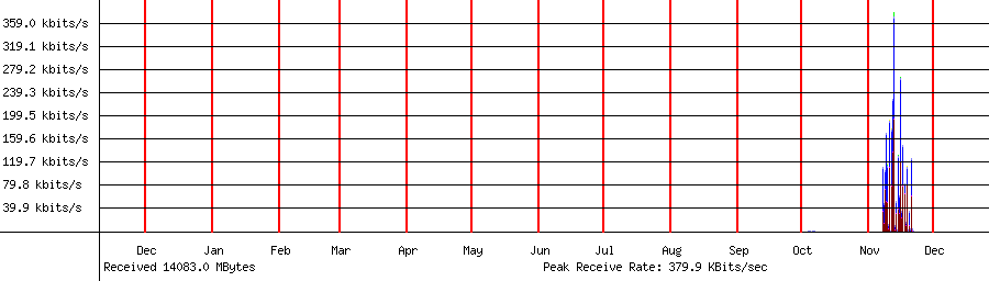 Received traffic for 192.168.1.45