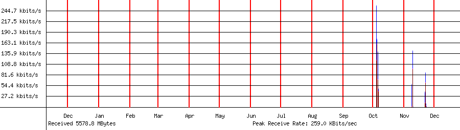 Received traffic for 192.168.1.46