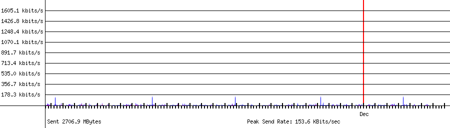 Sent traffic for 192.168.1.49
