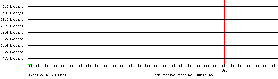 Received traffic for 192.168.1.51