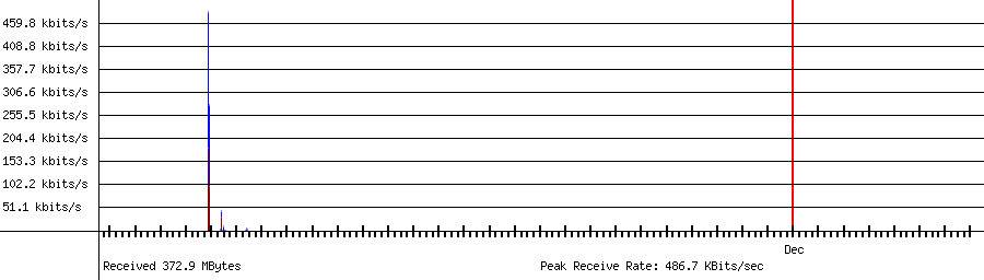 Received traffic for 192.168.1.54