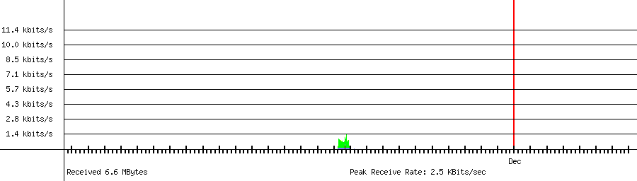 Received traffic for 192.168.1.55