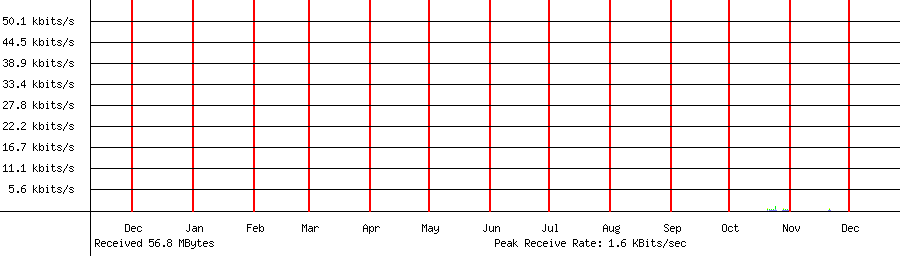 Received traffic for 192.168.1.55