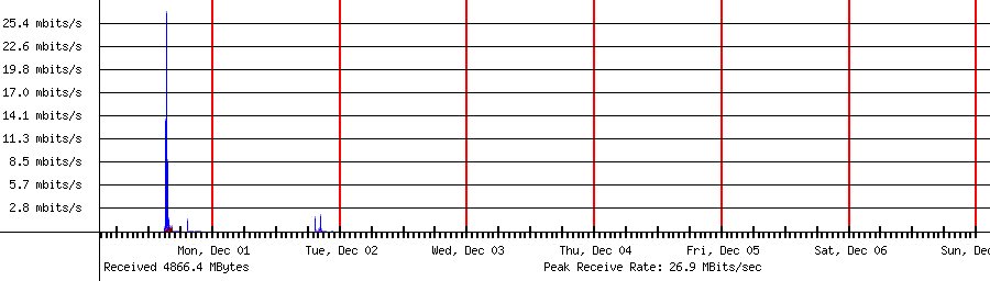Sent traffic for 192.168.1.56
