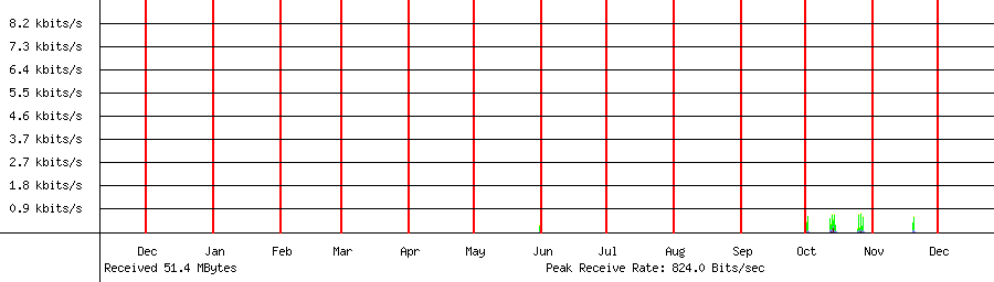 Received traffic for 192.168.1.59