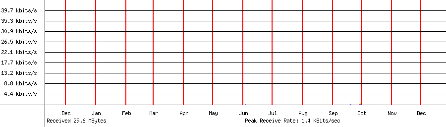 Received traffic for 192.168.1.67