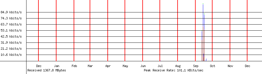 Received traffic for 192.168.1.80