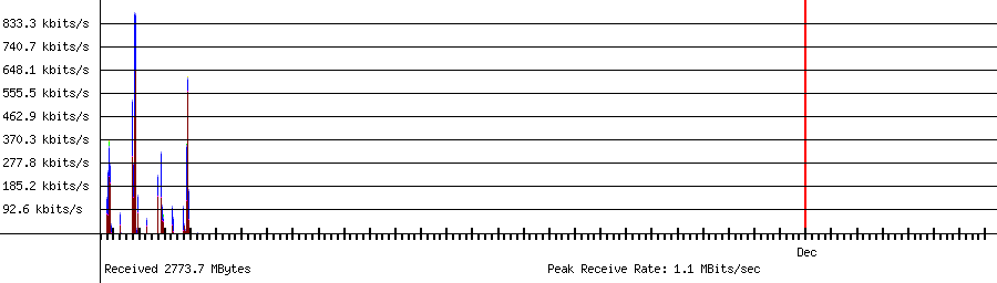 Sent traffic for 192.168.1.90