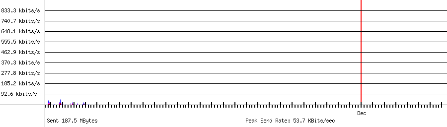 Sent traffic for 192.168.1.90