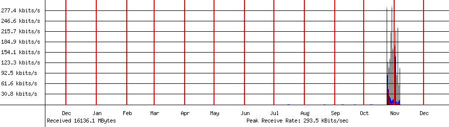Received traffic for 192.168.1.90